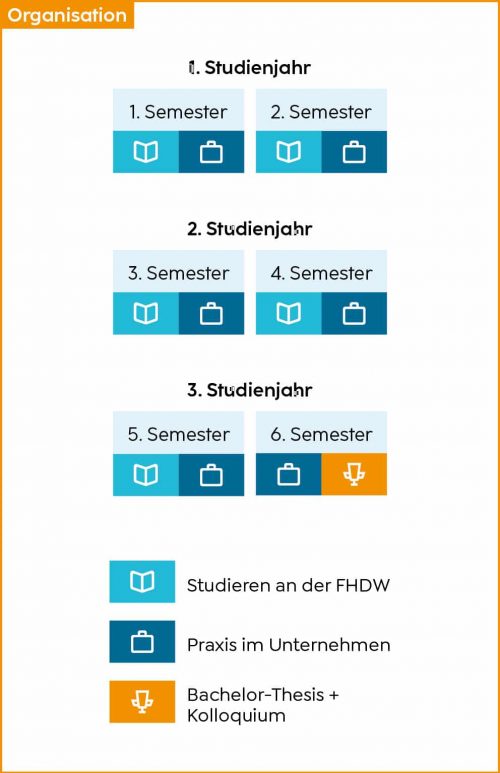 FHDW Orga Bachelor Dual AI_neu FHDW Orga Bachelor Dual AI_neu